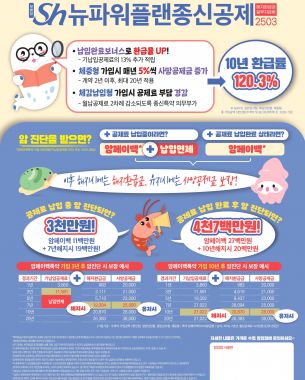 무배당 Sh뉴파워플랜종신공제Ⅱ